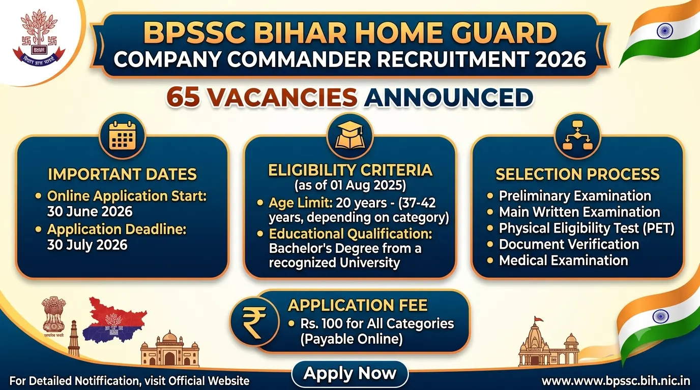BPSSC Bihar Home Guard Company Commander Recruitment 2026