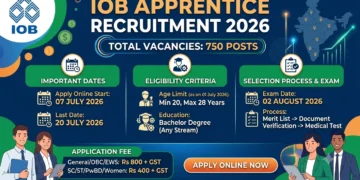 IOB Apprentice Recruitment 2026