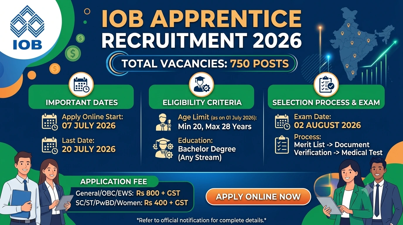 IOB Apprentice Recruitment 2026
