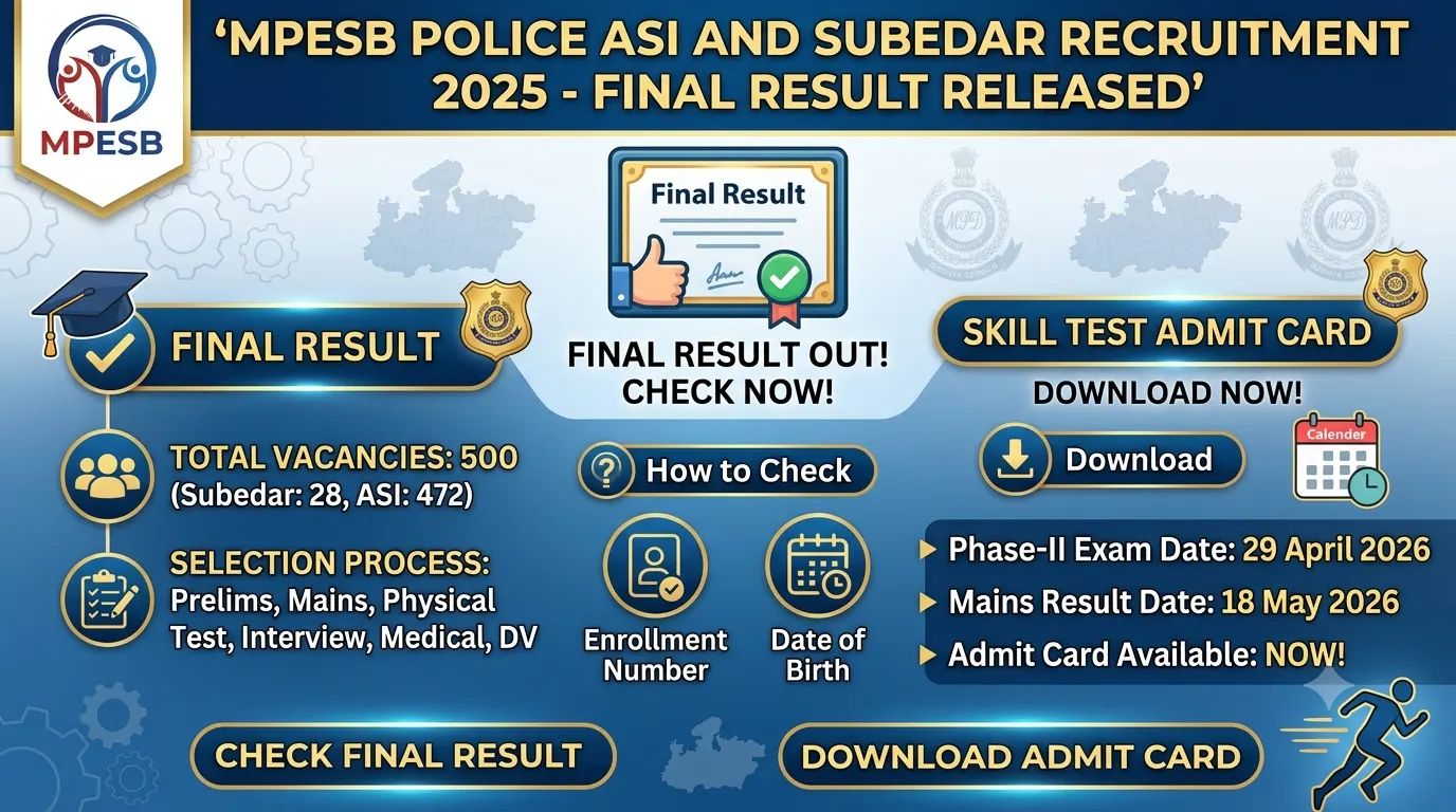 MPESB ASI and Subedar Final Result 2026