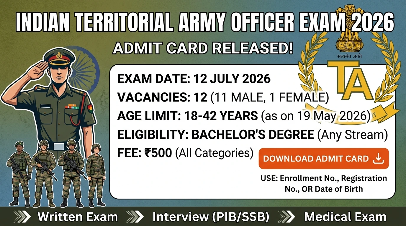 Territorial Army Officer Admit Card 2026
